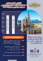 افزایش ظرفیت تولید محصولات شرکت صنایع پتروشیمی مسجدسلیمان در مهرماه سال جاری / ثبت رکورد ۹۴ درصدی