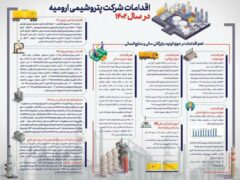 اقدامات شرکت پتروشیمی ارومیه در سال ۱۴۰۲