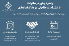 راهبرد پیشرو در صادرات؛ افزایش قدرت چانه‌زنی در مذاکرات تجاری