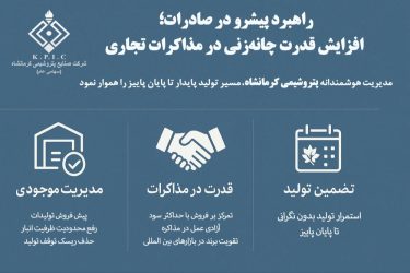 راهبرد پیشرو در صادرات؛ افزایش قدرت چانه‌زنی در مذاکرات تجاری