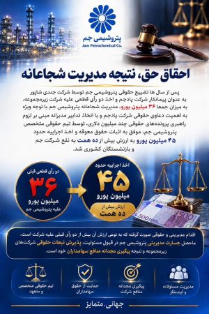 پتروشیمی جم، حقوق ۴۵ میلیون یورویی پادجم در پرونده جندی‌شاپور را احیا کرد