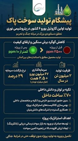در میانه جنگ و تحریم؛ تولید گازوئیل یورو۶ برای اولین بار در کشور