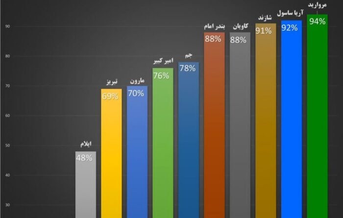 مروارید درخشان همواره بر قلّهٔ اتیلن ایران