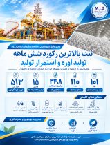 ثبت بالاترین ركورد شش ماهه تولید اوره و استمرار تولید