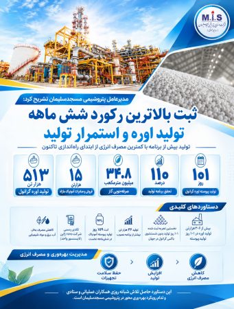 ثبت بالاترین ركورد شش ماهه تولید اوره و استمرار تولید